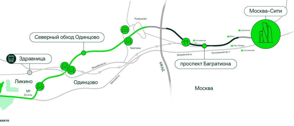 Транспортная доступность