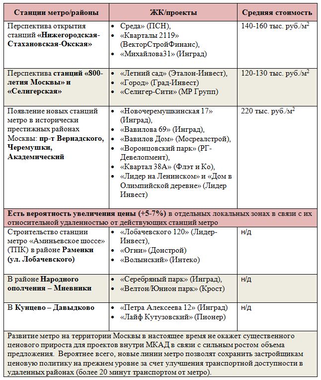 Интересные предложения