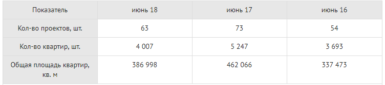 Таблица1 Таблица1